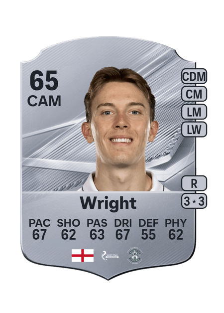Carte de Callum Wright