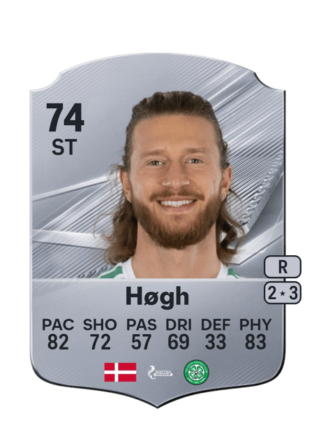 Carte de Kasper Høgh