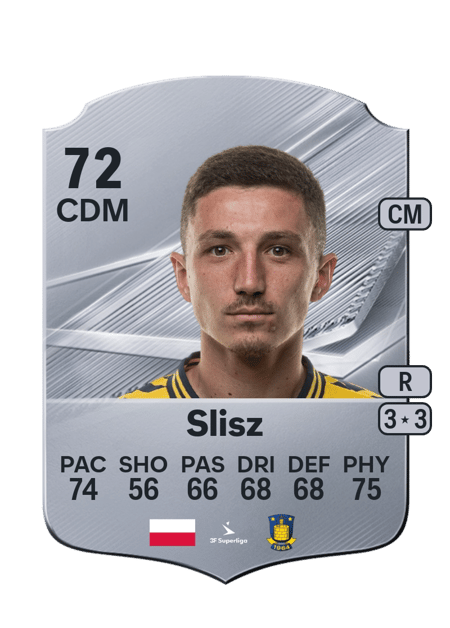 Carte de Bartosz Slisz