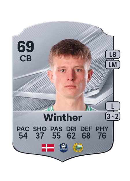 Carte de Frederik Winther