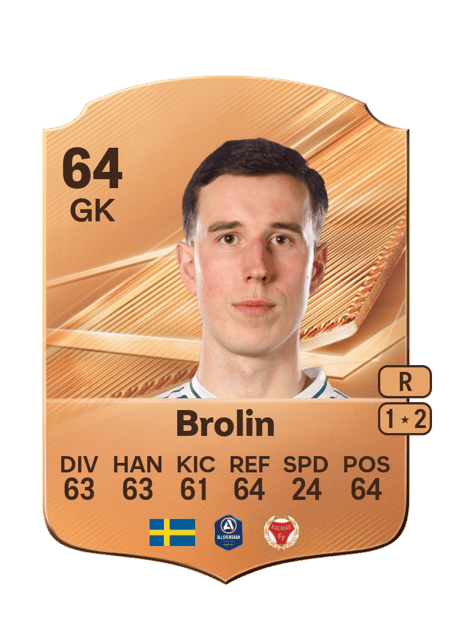 Carte de Samuel Brolin