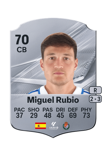 Carte de Miguel Rubio