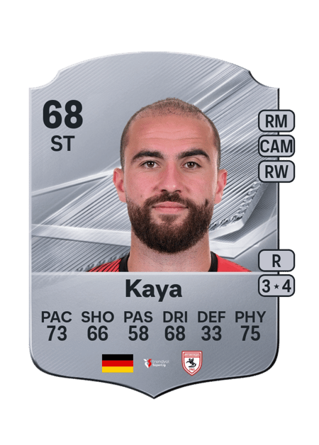 Carte de Fatih Kaya