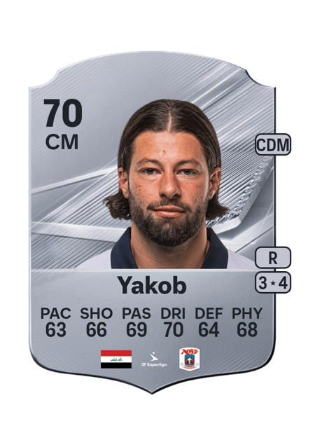 Carte de Kevin Yakob