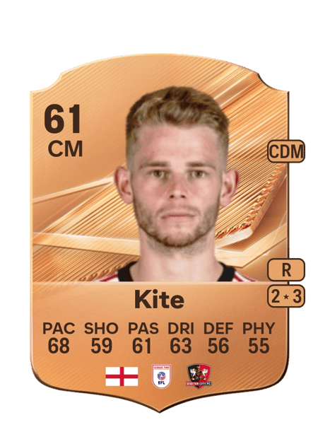 Carte de Harry Kite