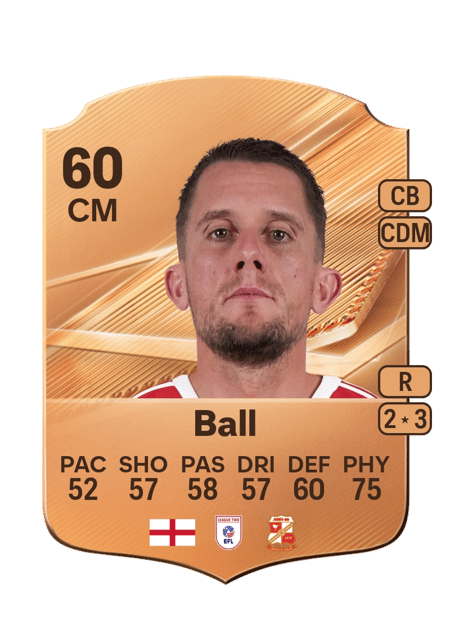 Carte de James Ball