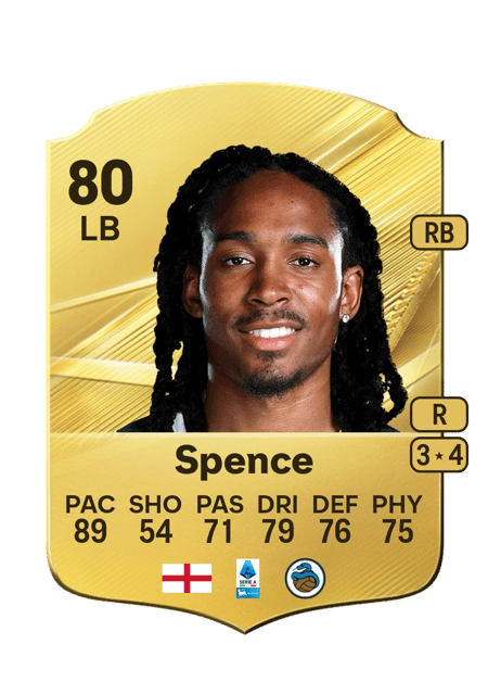 Carte de Djed Spence