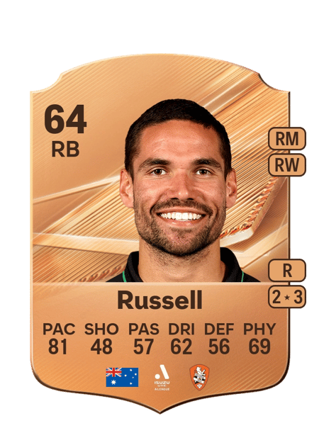 Carte de Tate Russell