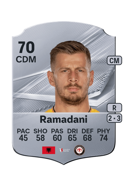 Carte de Ylber Ramadani
