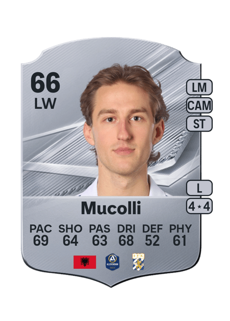 Carte de Arbnor Mucolli