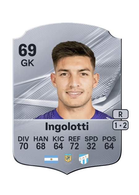 Carte de Luis Ingolotti