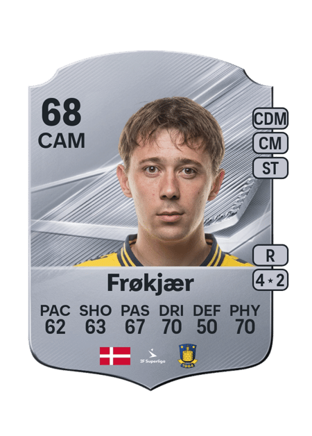 Carte de Mads Frøkjær