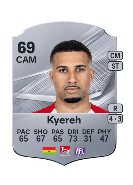 Carte de Daniel-Kofi Kyereh