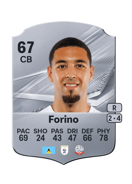 Carte de Chris Forino