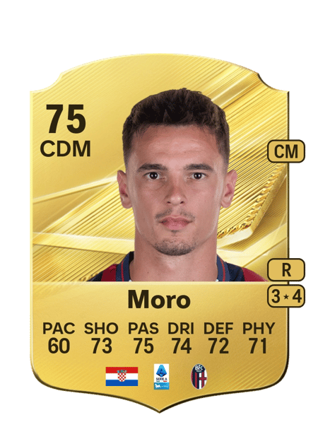 Carte de Nikola Moro