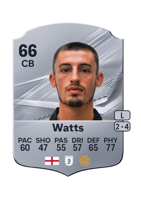 Carte de Kelland Watts