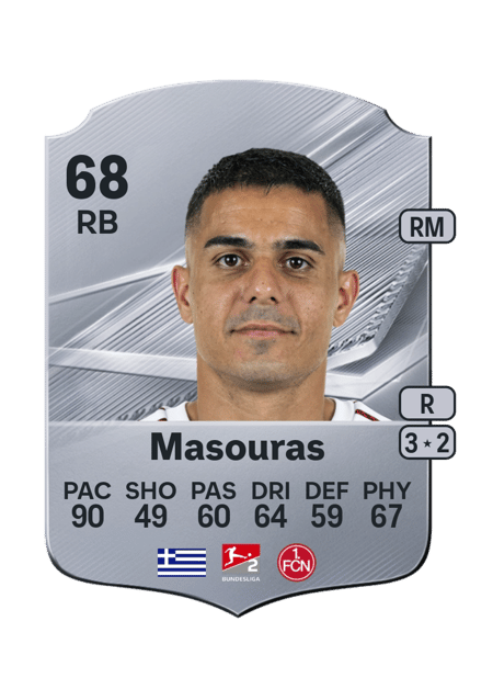 Carte de Giannis Masouras