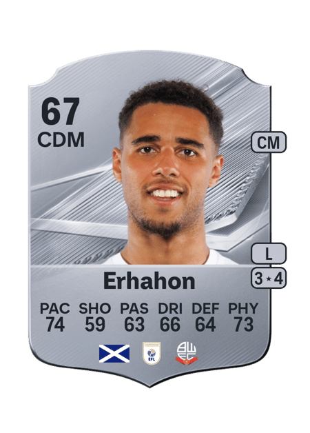 Carte de Ethan Erhahon