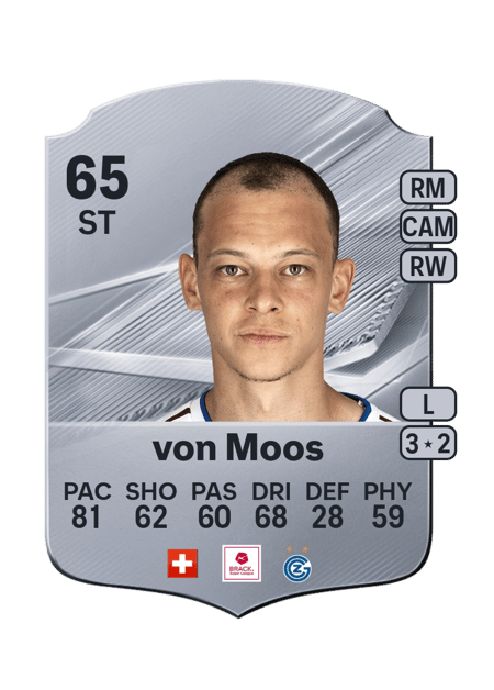Carte de Julian von Moos