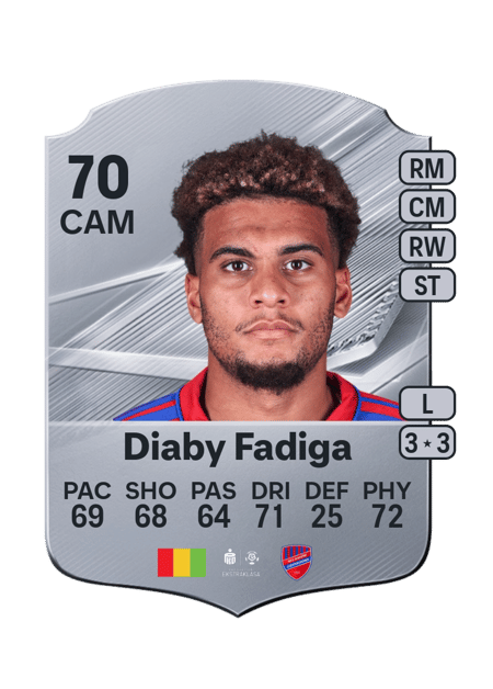 Carte de Lamine Diaby Fadiga