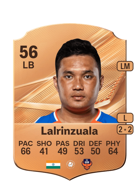 Carte de Jerry Lalrinzuala