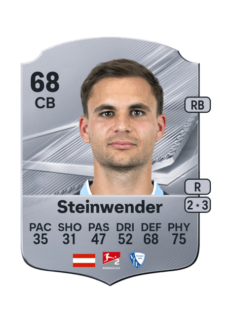 Carte de Michael Steinwender