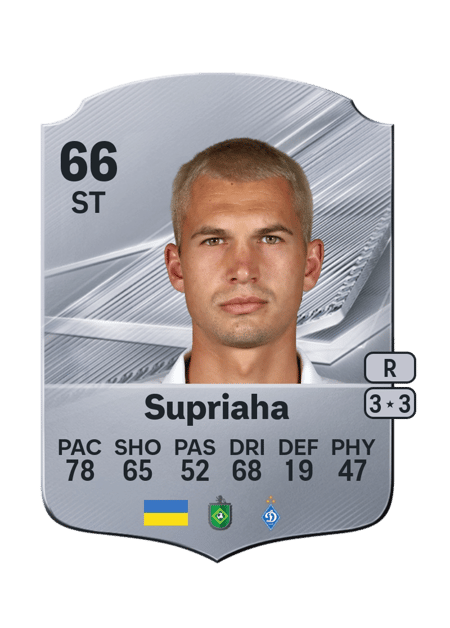 Carte de Vladyslav Supriaha