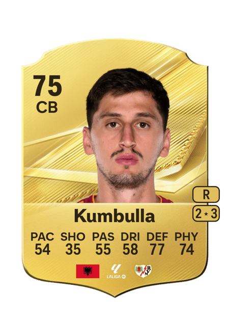 Carte de Marash Kumbulla