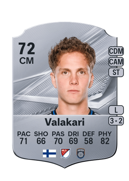Carte de Onni Valakari