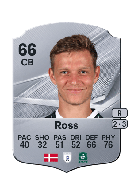 Carte de Mathias Ross