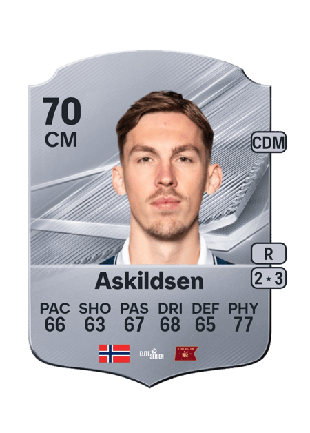 Carte de Kristoffer Askildsen