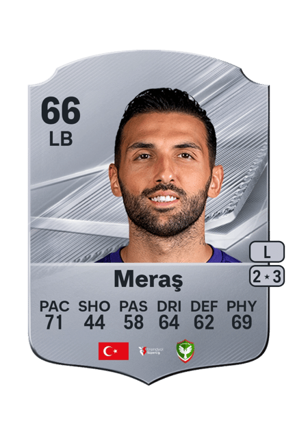 Carte de Umut Meraş