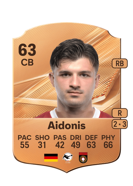Carte de Antonis Aidonis