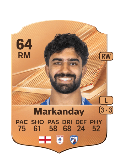 Carte de Dilan Markanday