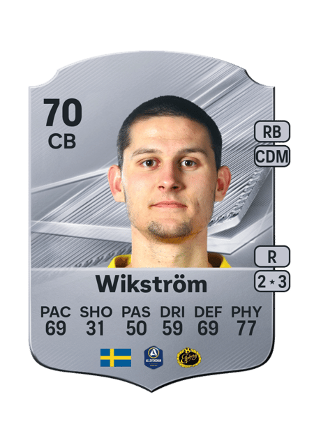 Carte de Rasmus Wikström