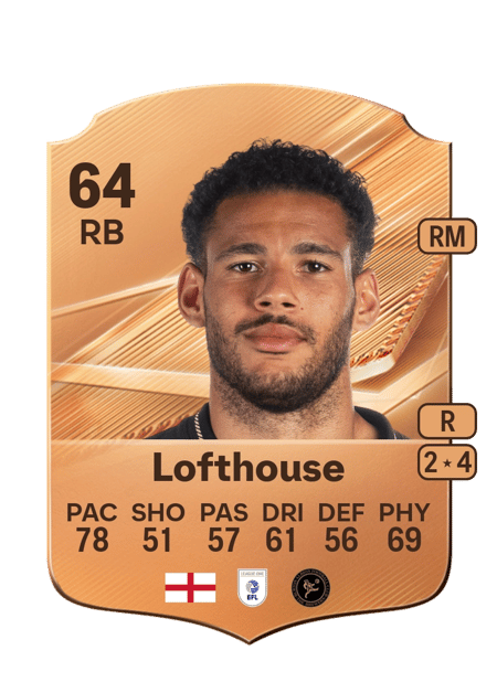 Carte de Kyran Lofthouse