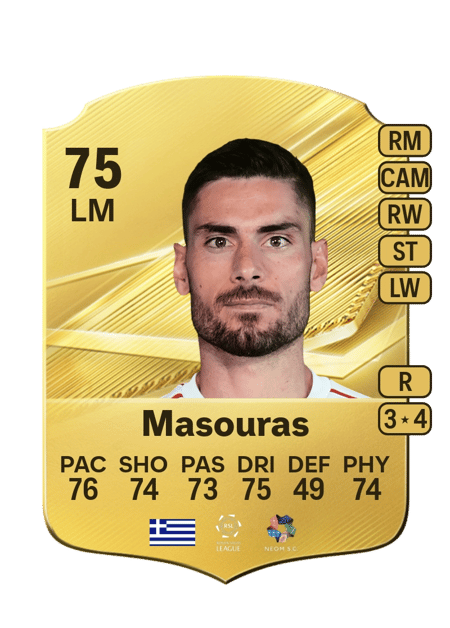 Carte de Georgios Masouras