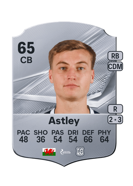 Carte de Ryan Astley
