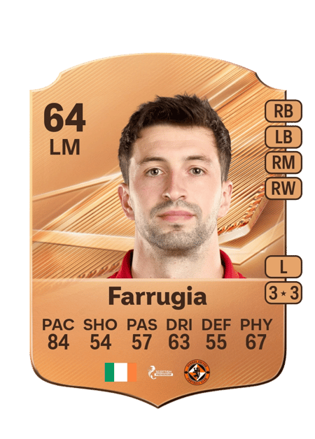 Carte de Neil Farrugia