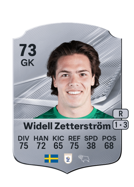 Carte de Jacob Widell Zetterström