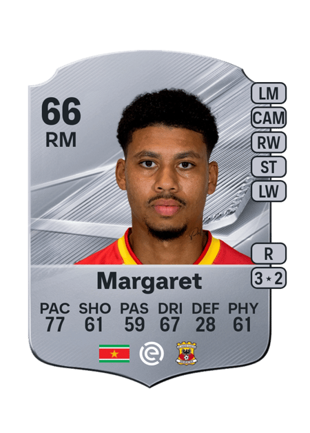 Carte de Richonell Margaret
