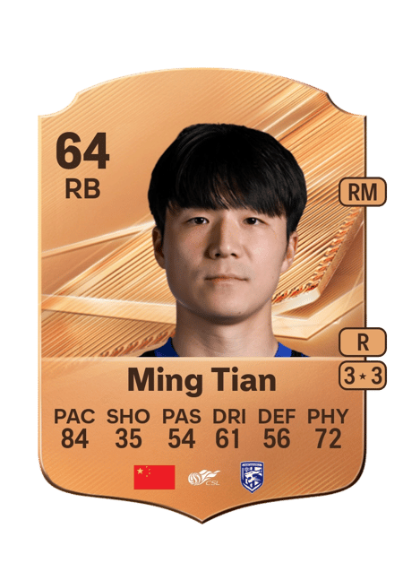 Carte de Ming Tian