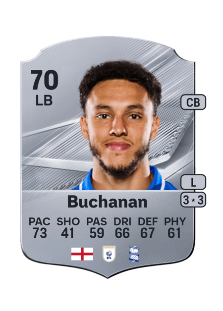 Carte de Lee Buchanan