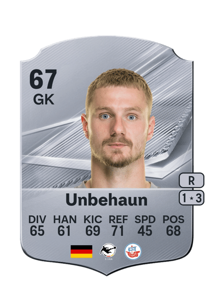 Carte de Luca Unbehaun