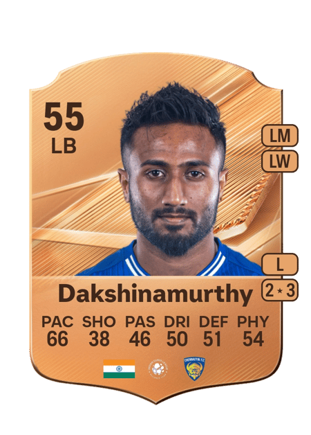 Carte de Vignesh Dakshinamurthy