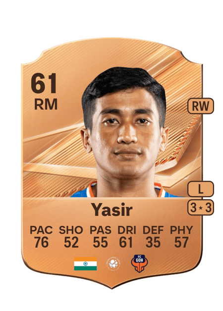 Carte de Mohammed Yasir