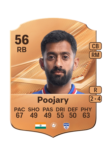 Carte de Nikhil Poojary