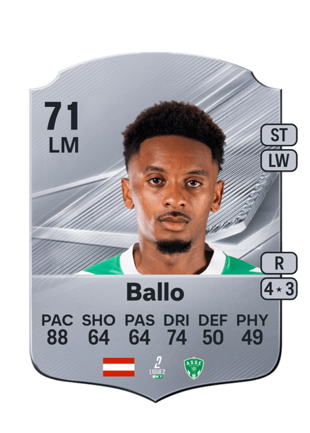 Carte de Thierno Ballo