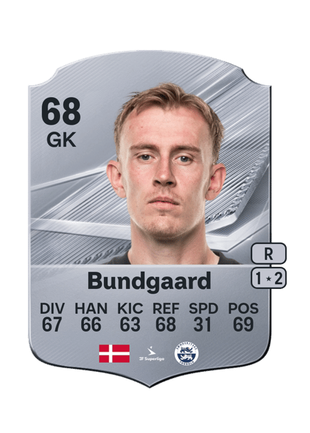 Carte de Marcus Bundgaard