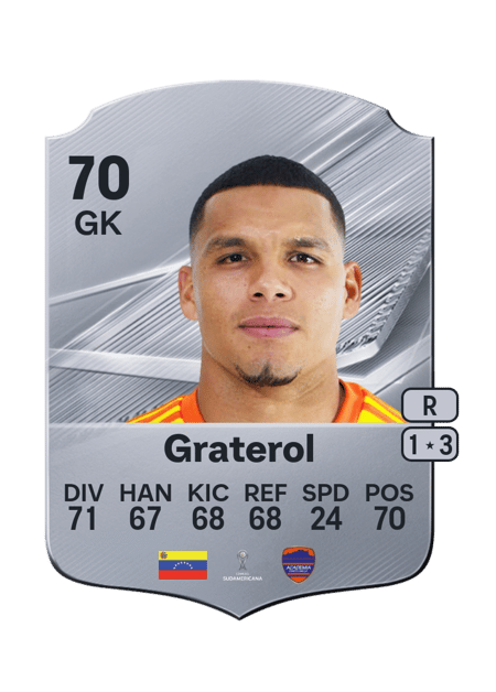 Carte de Joel Graterol